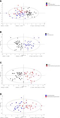 Serum metabolomic analysis in patients with Hashimoto’s thyroiditis